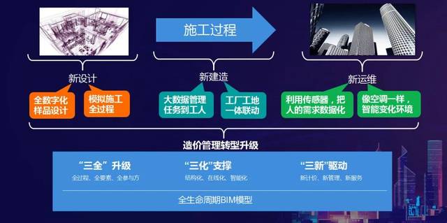 造價(jià)員取消后的職業(yè)發(fā)展 移動(dòng)互聯(lián)網(wǎng)技術(shù)引領(lǐng)證書(shū)新時(shí)代
