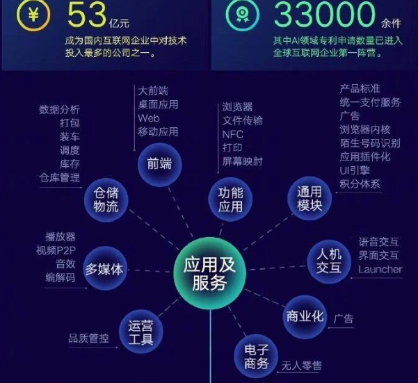 小米技術(shù)全景圖發(fā)布 專利申請(qǐng)超33000件，移動(dòng)互聯(lián)網(wǎng)布局引領(lǐng)未來(lái)